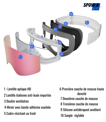 Masque de Ski SnowShield - Protection UV400